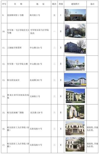 哈尔滨市拟新增历史建筑