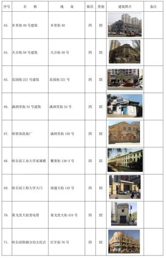 哈尔滨市拟新增历史建筑