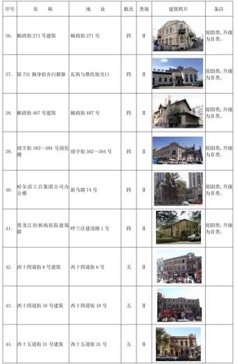 哈尔滨市拟新增历史建筑