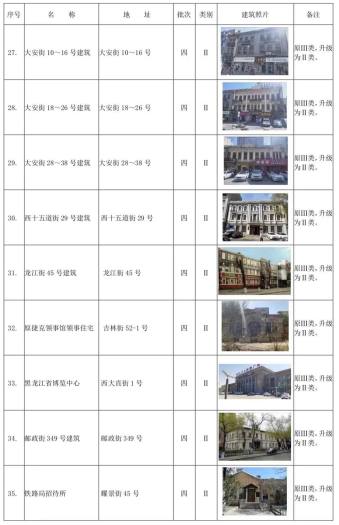 哈尔滨市拟新增历史建筑