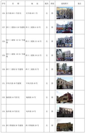 哈尔滨市拟新增历史建筑
