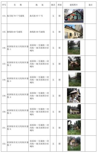 哈尔滨市拟新增历史建筑