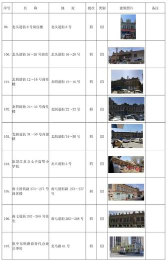 哈尔滨市拟新增历史建筑