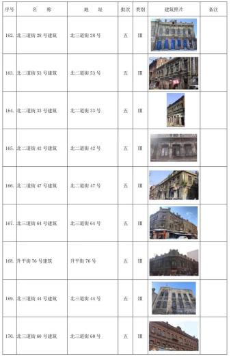哈尔滨市拟新增历史建筑