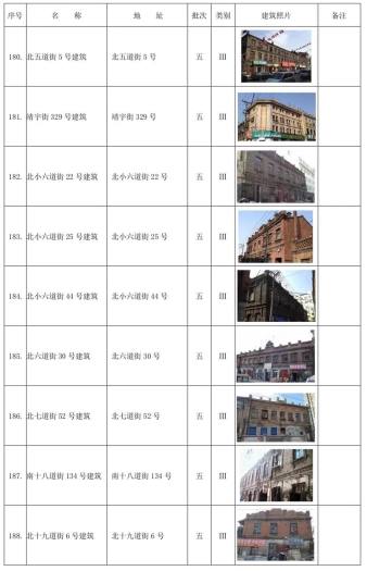 哈尔滨市拟新增历史建筑