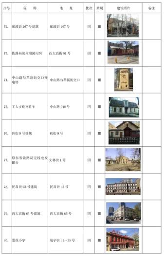 哈尔滨市拟新增历史建筑