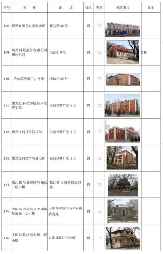 哈尔滨市拟新增历史建筑