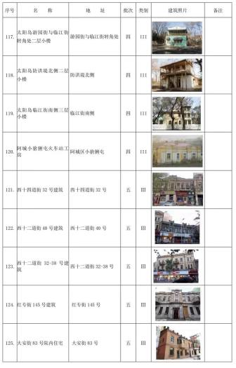 哈尔滨市拟新增历史建筑