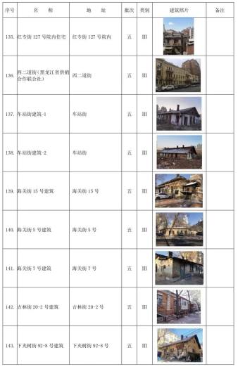 哈尔滨市拟新增历史建筑