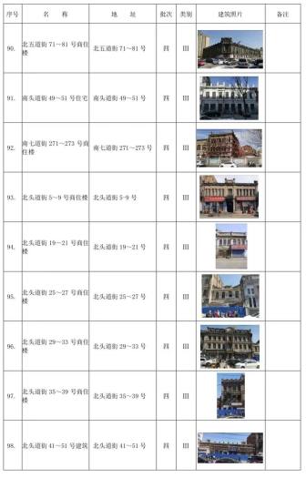 哈尔滨市拟新增历史建筑