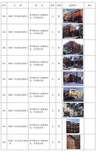 哈尔滨市拟新增历史建筑