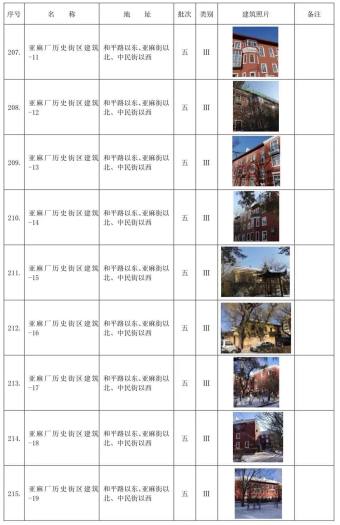哈尔滨市拟新增历史建筑